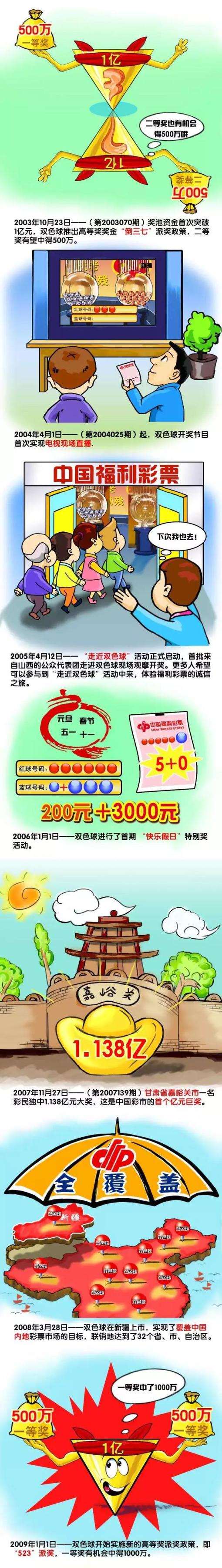 包括曼联队长B费、热刺的麦迪逊在内的9名球员都得到了两张黄牌。